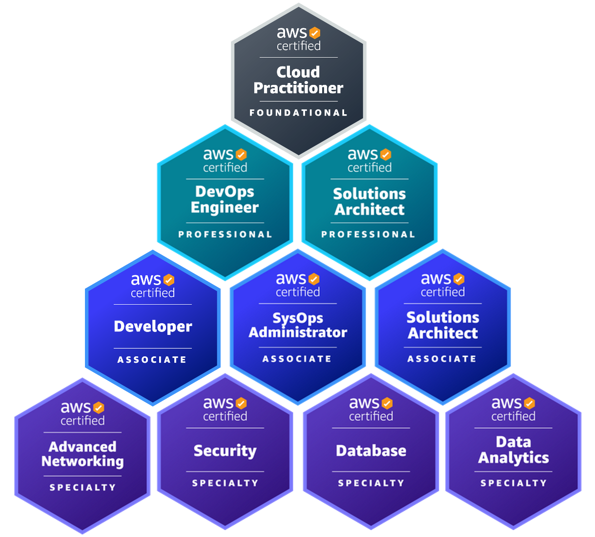 AWS Certification Badges